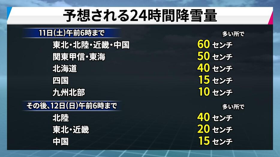 予想される24時間降雪量