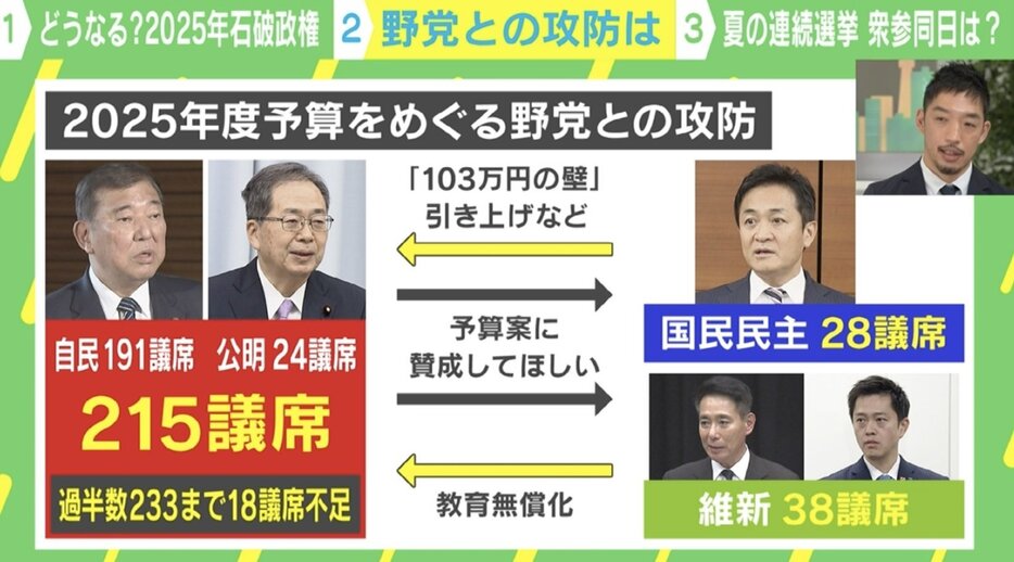 2025年度予算をめぐる与野党の攻防