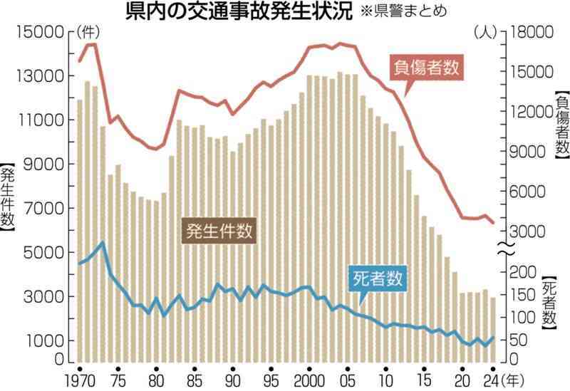 （写真：熊本日日新聞）