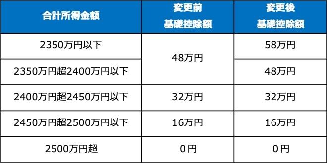 画像：筆者作成