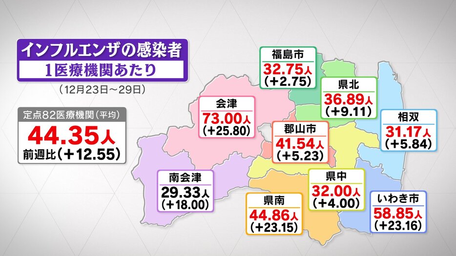 テレビユー福島