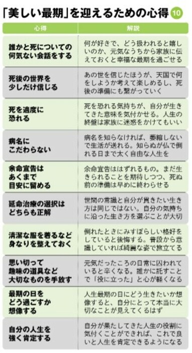 『週刊現代別冊 おとなの週刊現代 2024 vol.4 死後の手続きと生前準備』より