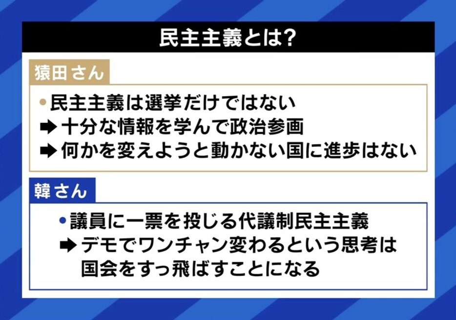 民主主義とは？