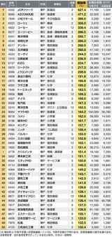 四季報オンライン