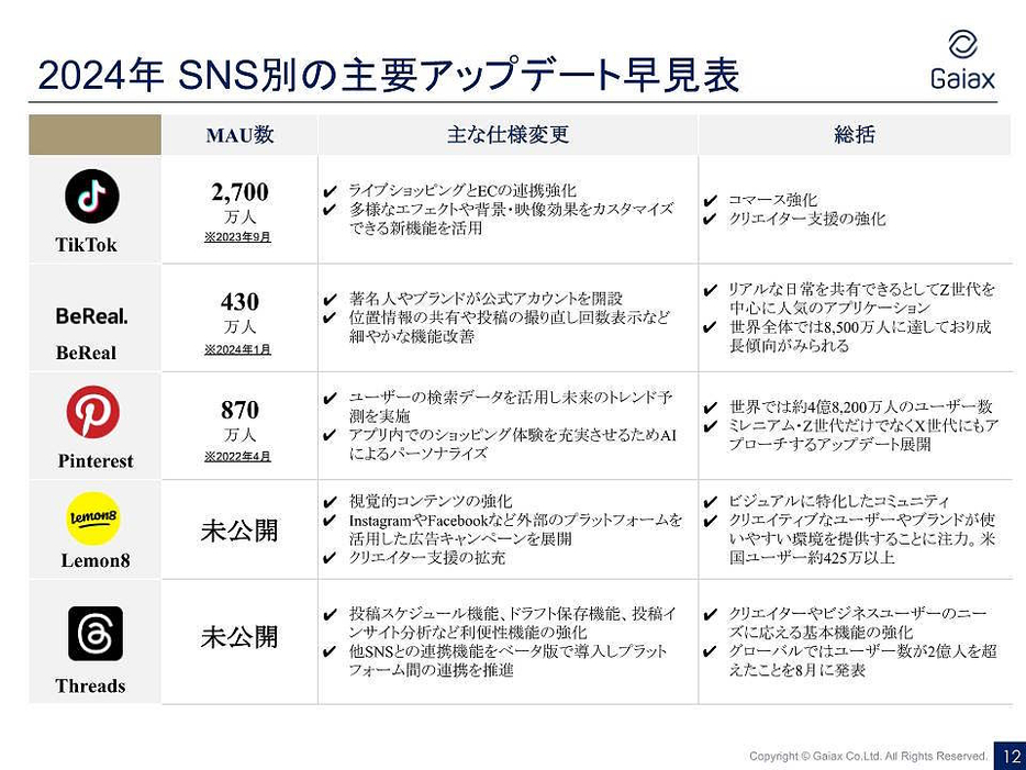 SNS別の主要アップデート早見表