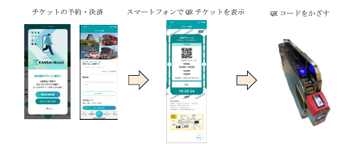 リーダーが設置された改札口での利用