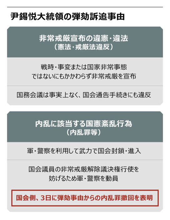 (写真：朝鮮日報日本語版) ▲グラフィック＝宋允慧（ソン・ユンへ）