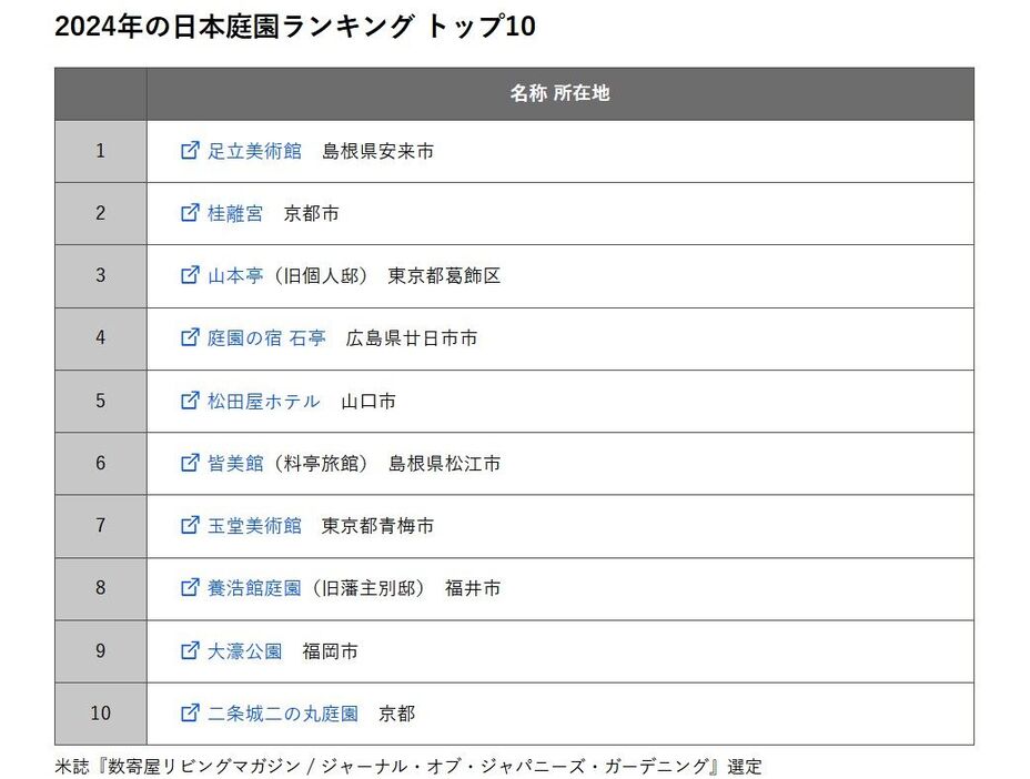 2024年の日本庭園ランキング トップ10