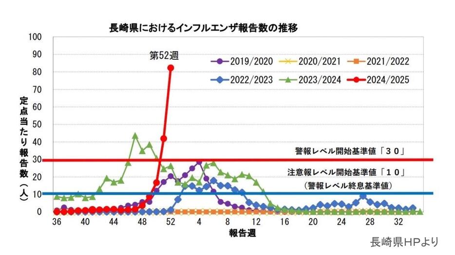 長崎放送