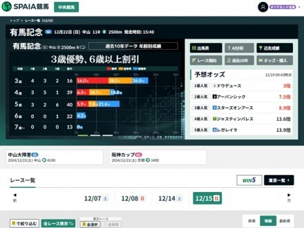 競馬予想・データ分析サイト「SPAIA競馬」リニューアル--データとAI予想を強化の画像