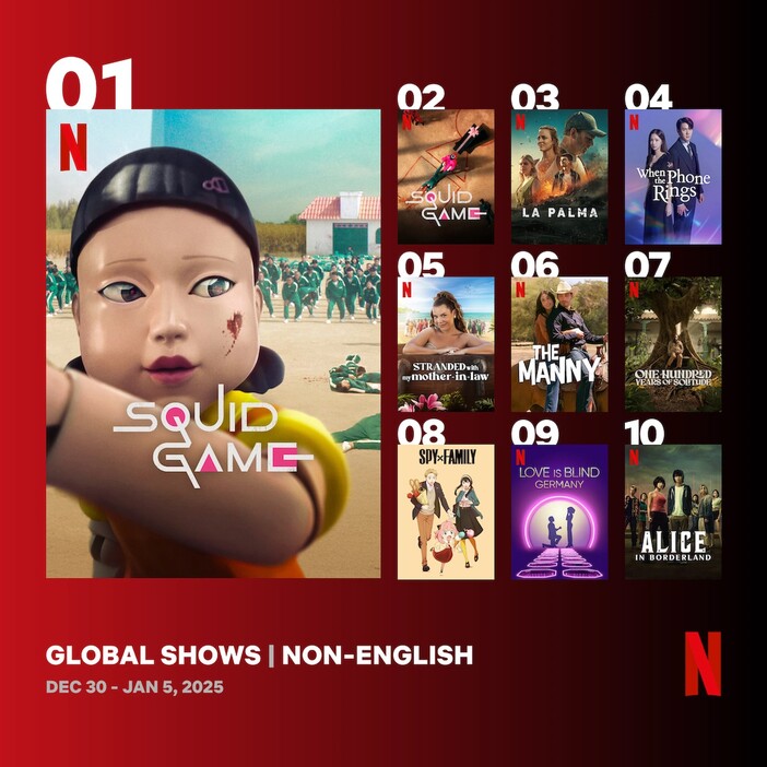 Netflix Global Top 10より