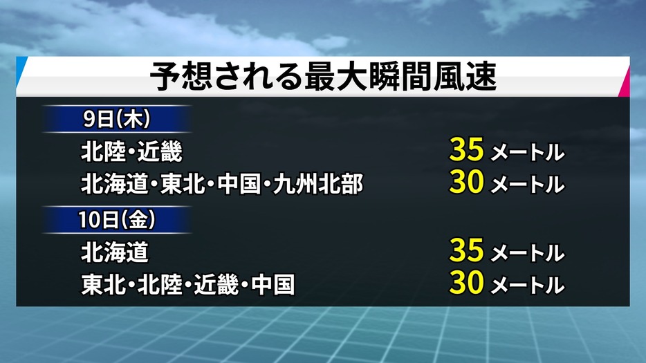 予想最大週間風速。