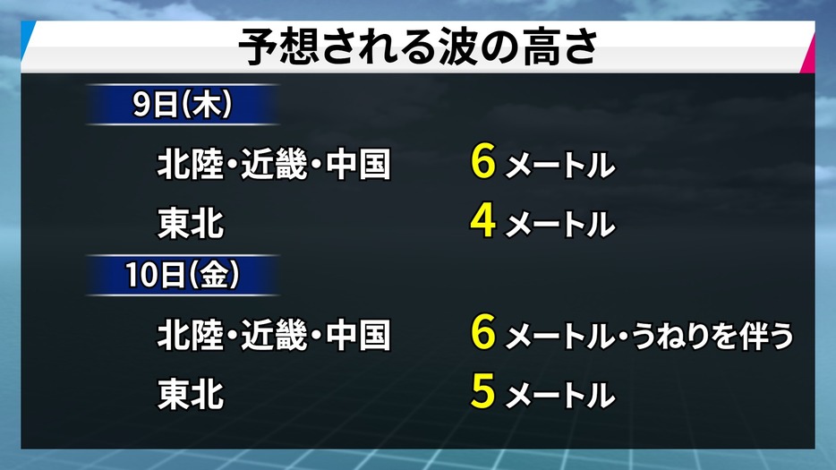 予想される波の高さ。