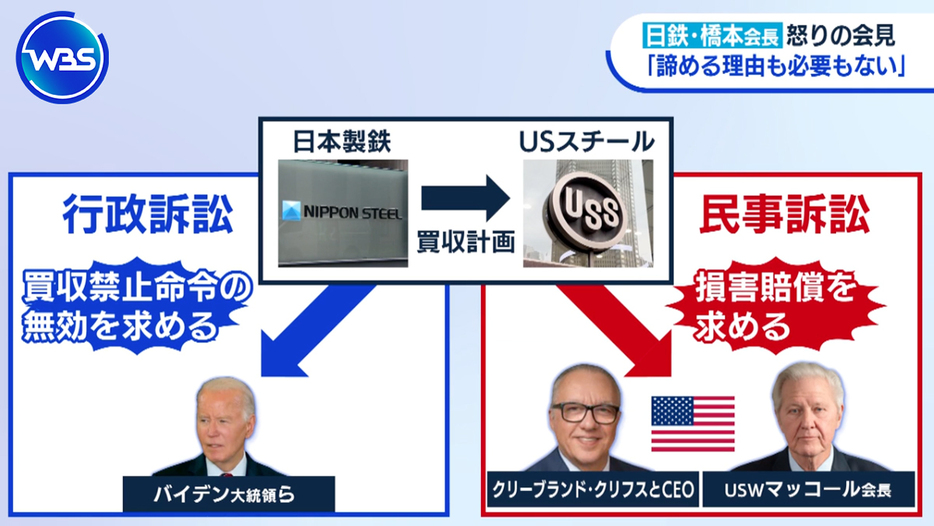 日本製鉄の提訴は行政、民事の2つの訴訟から成る