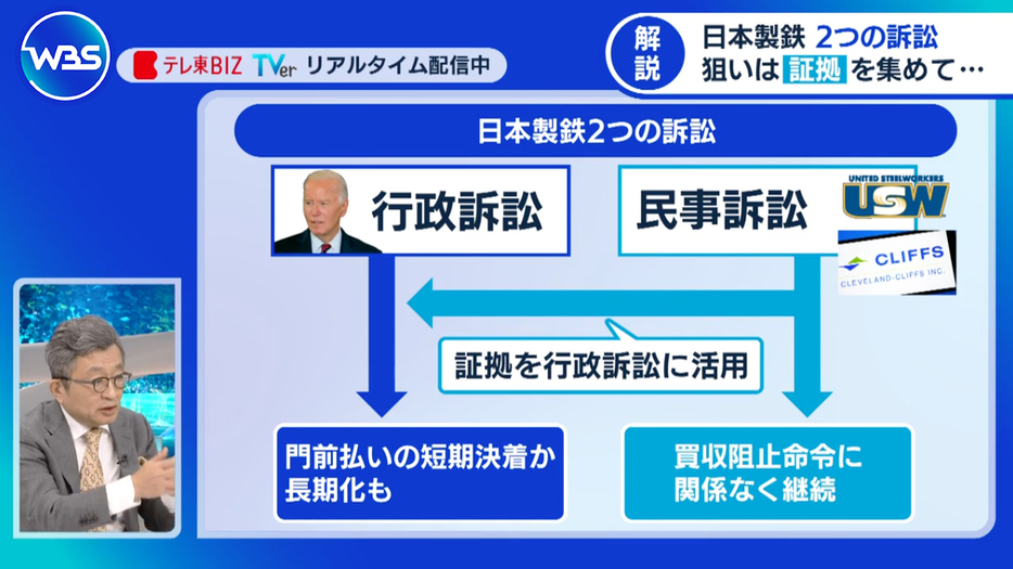 訴訟の目的は？