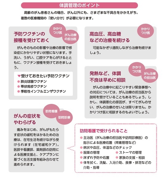 『75歳からのがん治療 「決める」ために知っておきたいこと』より