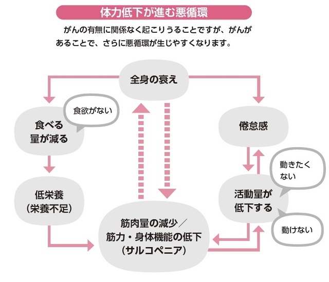 『75歳からのがん治療 「決める」ために知っておきたいこと』より