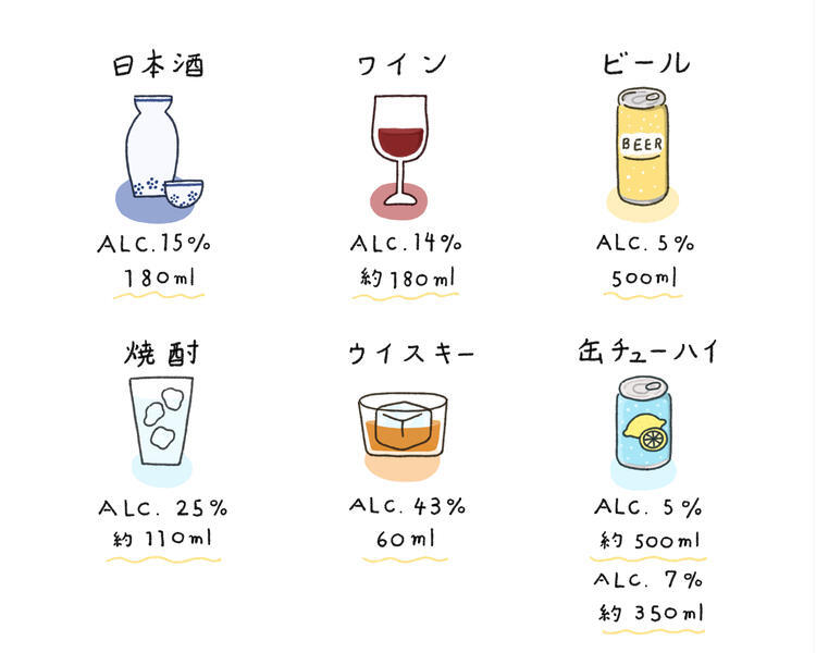 yoi（参照元：厚生労働省『習慣を変える、未来に備える あなたが決める、お酒のたしなみ方』）