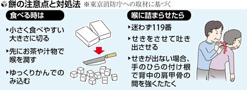 （写真：読売新聞）