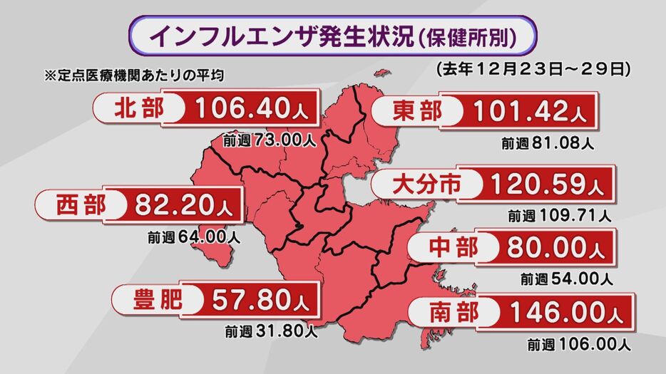 インフルエンザ発生状況