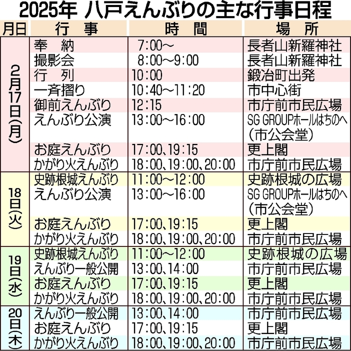 2025年八戸えんぶりの主な行事日程