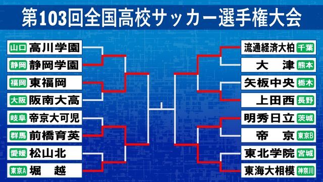 全国高校サッカー選手権準決勝のトーナメント表