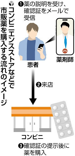 （写真：読売新聞）