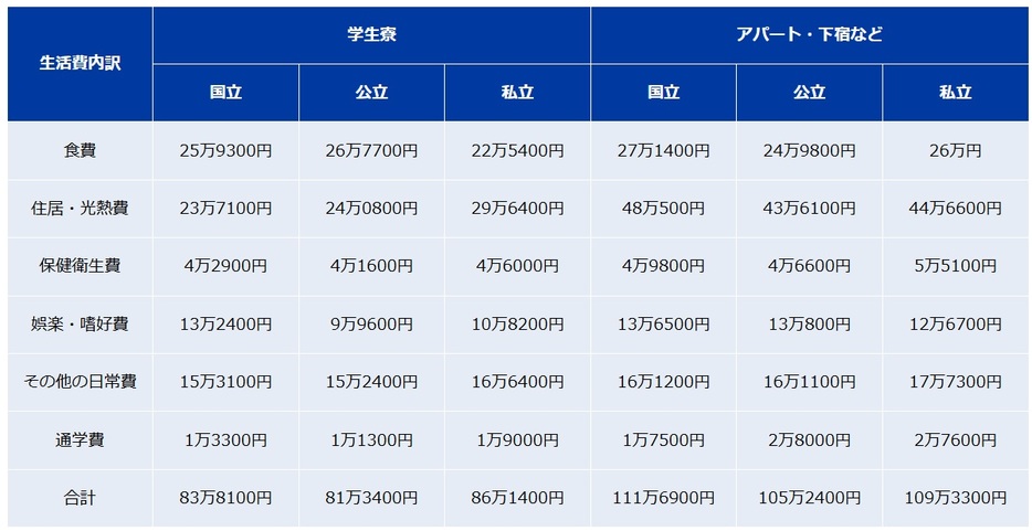 図表2