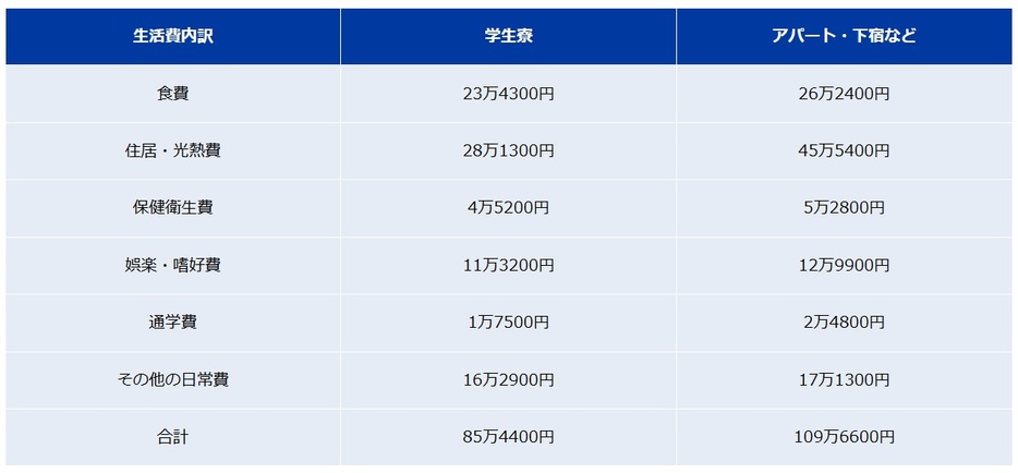 図表1