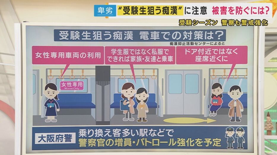 電車での対策