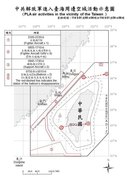 中国軍機の動きを示す略図＝国防部提供