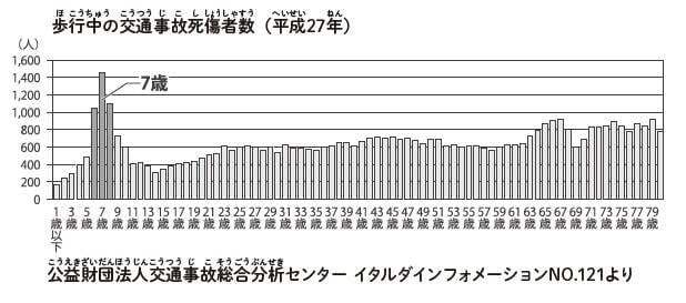 いそっぷ社『子どもを全力で守る本』より