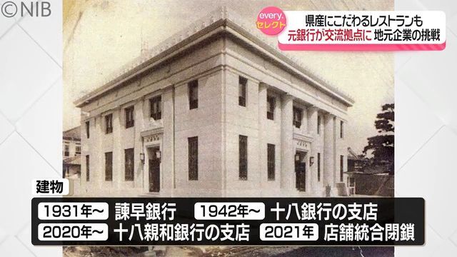 NIB長崎国際テレビ