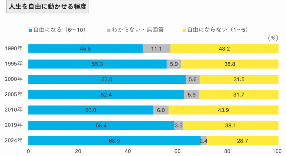 図