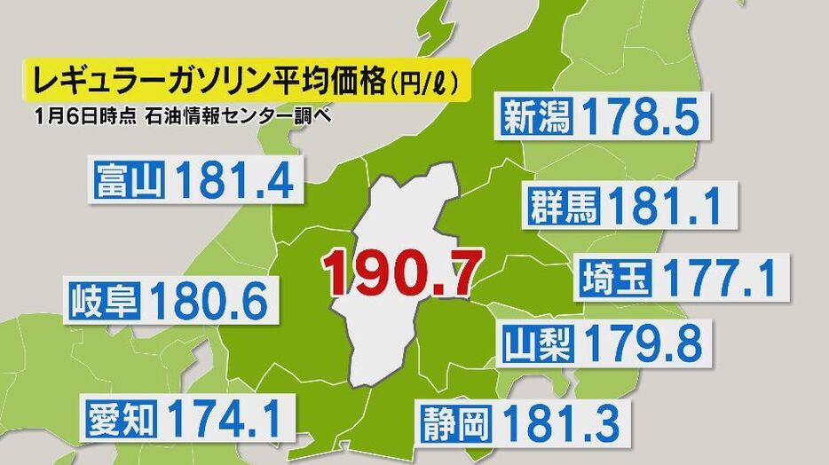 レギュラーガソリンの平均価格