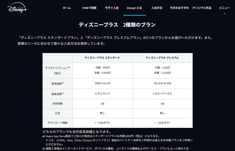 Disney+は年額プランも選べる