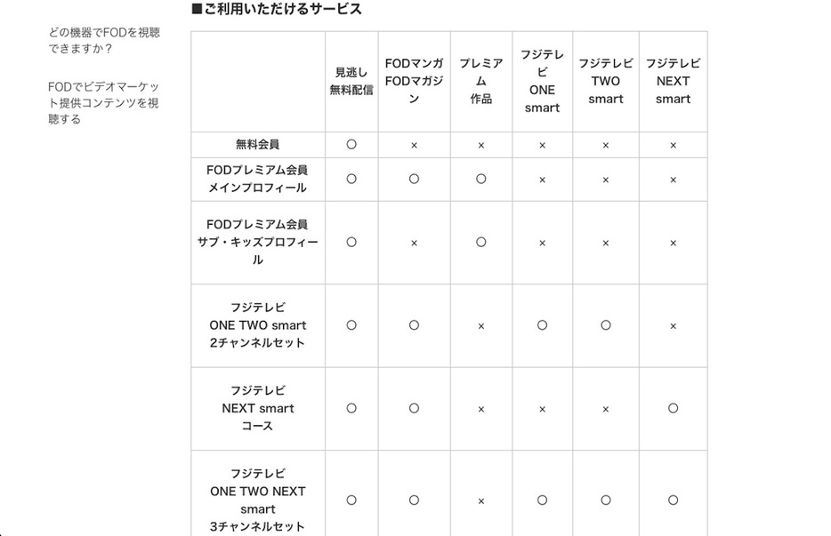 上位プランだとテレビも観られる。名称からだと分かりづらいが、ONEがスポーツ・バラエティ、TWOがドラマ・アニメ、NEXTがライブ・プレミアムというジャンルの違いだ