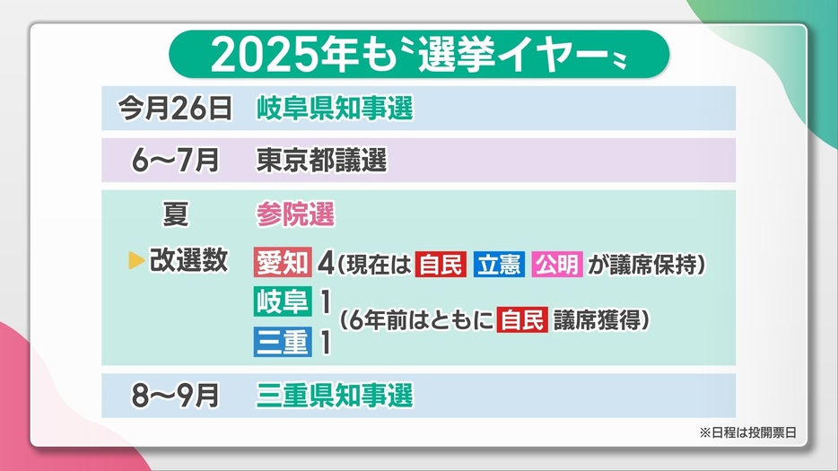 2025年に予定されている主な選挙