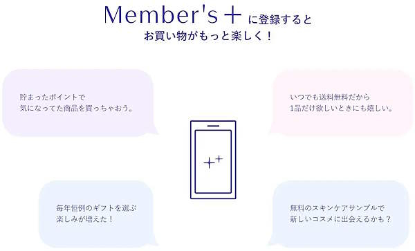 「Member's+」が提供する価値