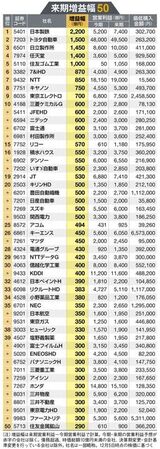 四季報オンライン