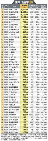 四季報オンライン