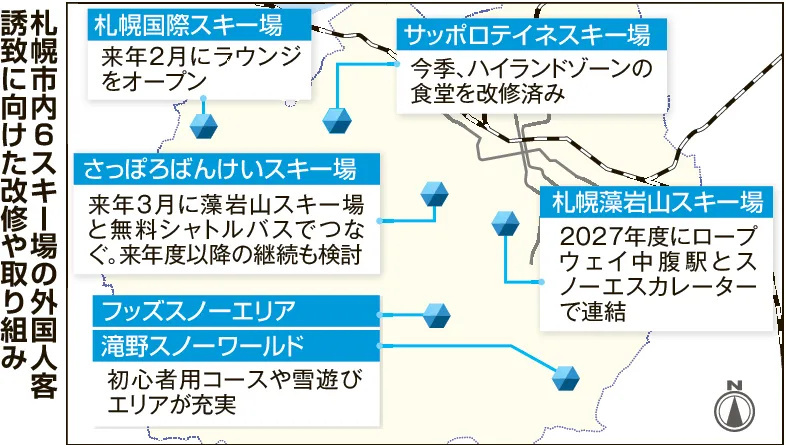 札幌市内6スキー場の外国人客誘致に向けた改修や取り組み