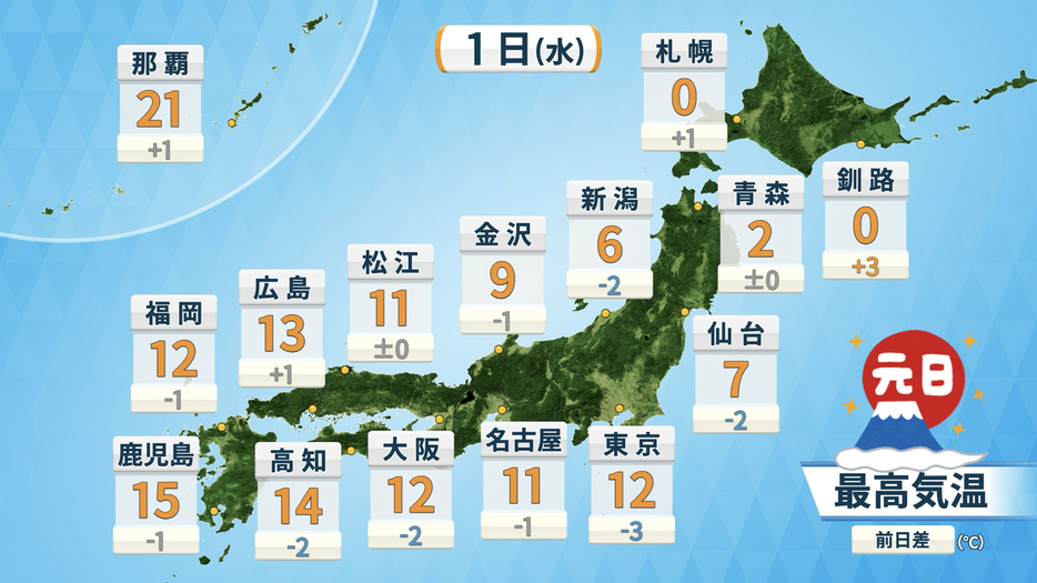 1日(水)の予想最高気温