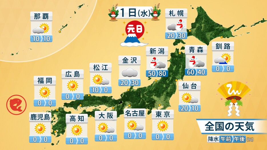 1日(水)の天気と降水確率