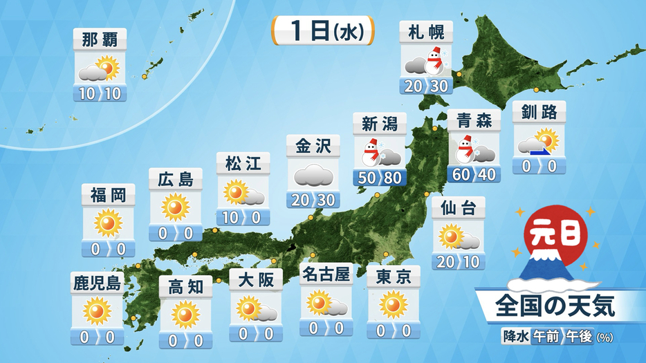 1日(水)の天気と降水確率