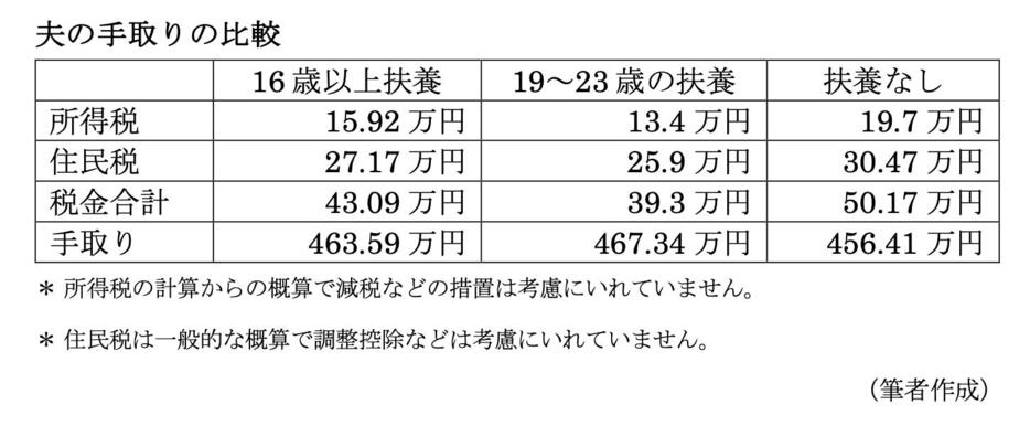 図表1