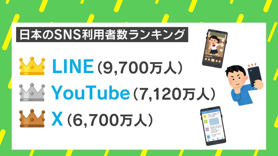 日本のSNS利用者数