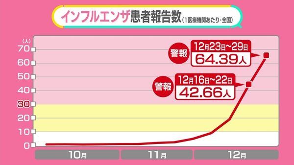 日テレNEWS NNN