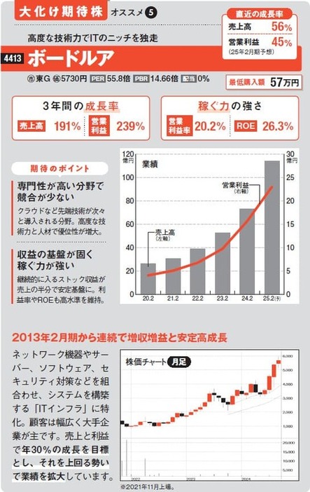 ※データは2024年10月11日時点