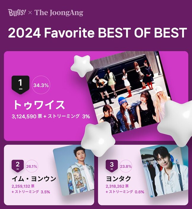 「２０２４　Ｆａｖｏｒｉｔｅ　ＢＥＳＴ　ＯＦ　ＢＥＳＴ」投票結果